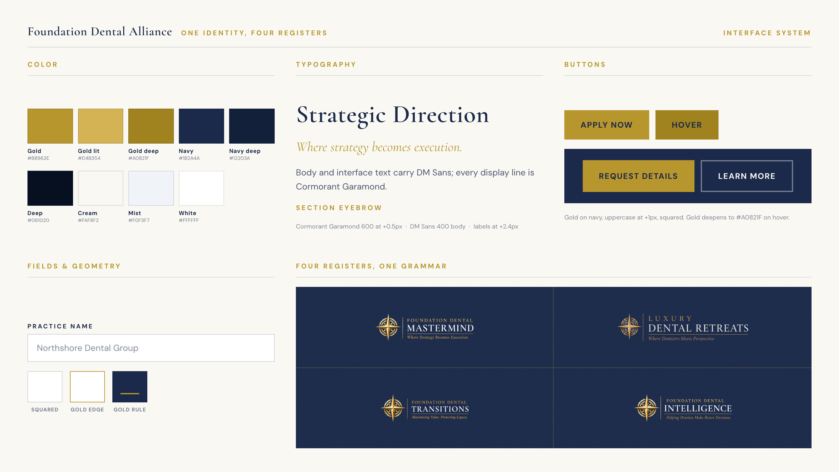 Interface system for Foundation Dental: the gold, navy and cream palette with hex values, Cormorant Garamond and DM Sans type roles, squared gold buttons, form fields, and the four sub-brand lockups sharing one compass mark.